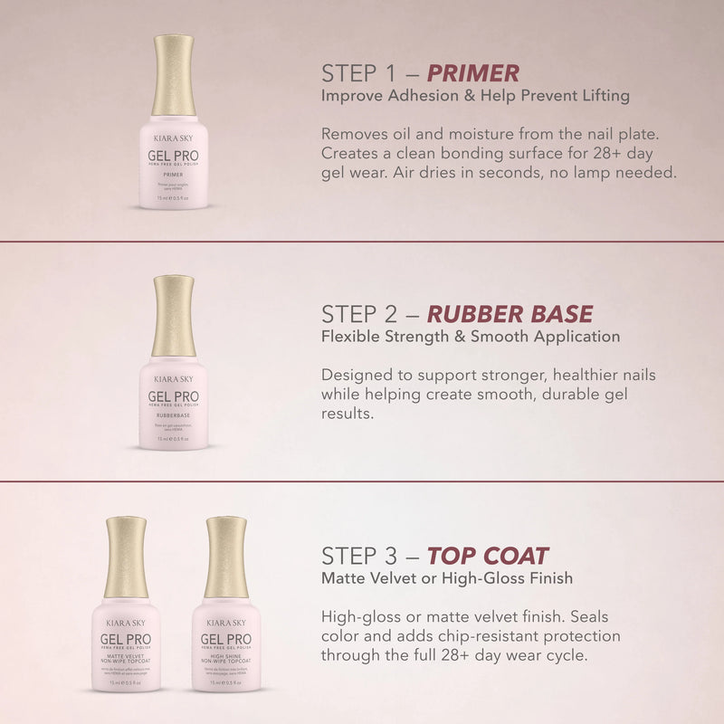 Gel Pro Non-Wipe Top Coat