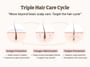 Dr. Rejuall Advanced PDRN Hair Density Scalp Serum