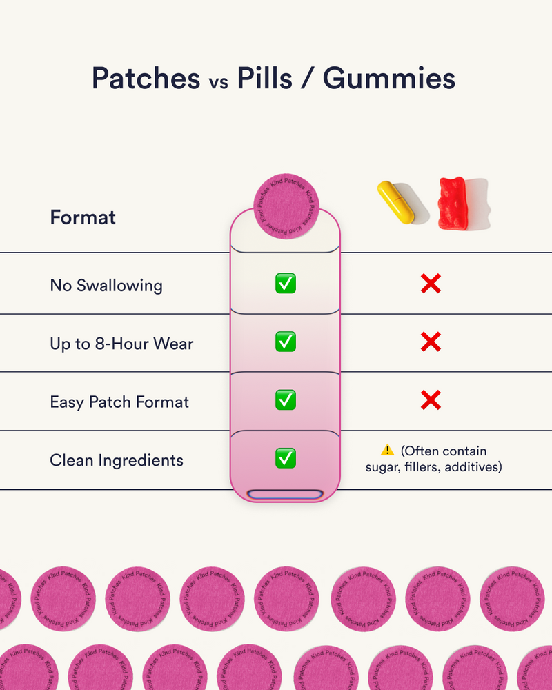 Kind Patches Menopause Patches 6
