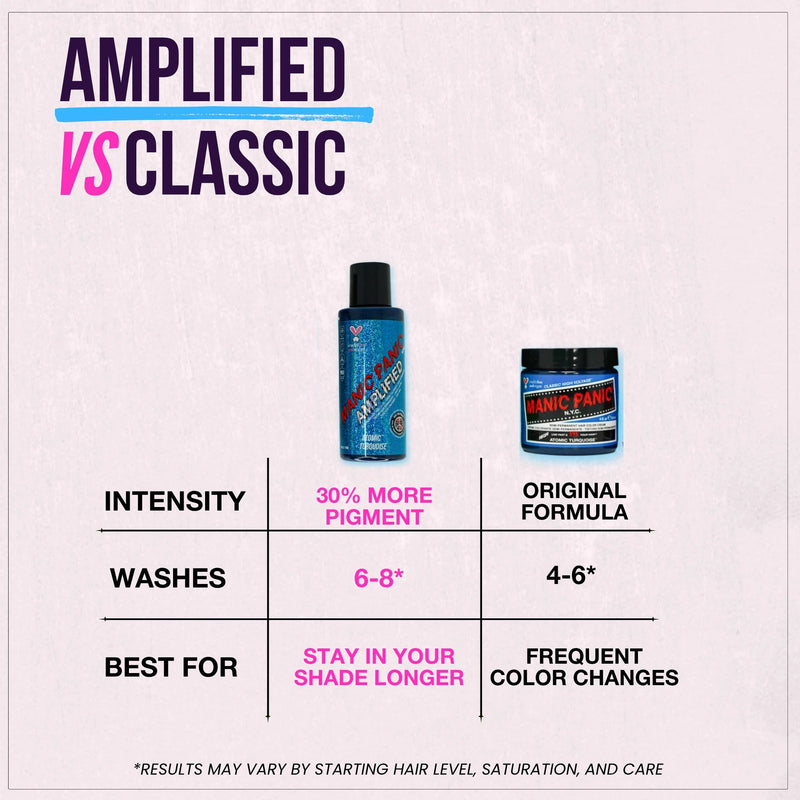 Manic Panic Amplified Cream Formula Rockabilly Blue, semi-permanente blauwe haarverf, foto 5 van 6