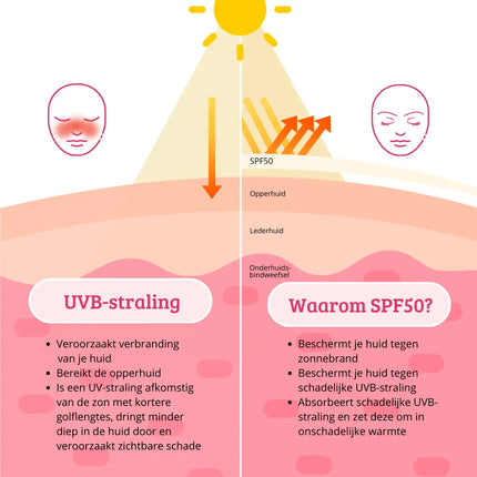 Boozyshop SPF50 Lightweight Sun Cream