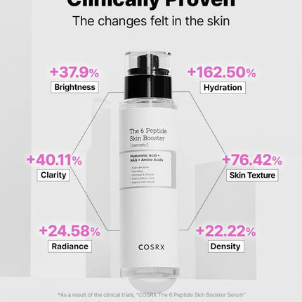 COSRX The 6 Peptide Skin Booster Serum