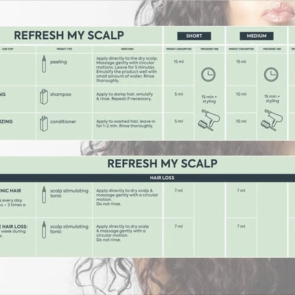 Ice Professional Refresh My Scalp Conditioner