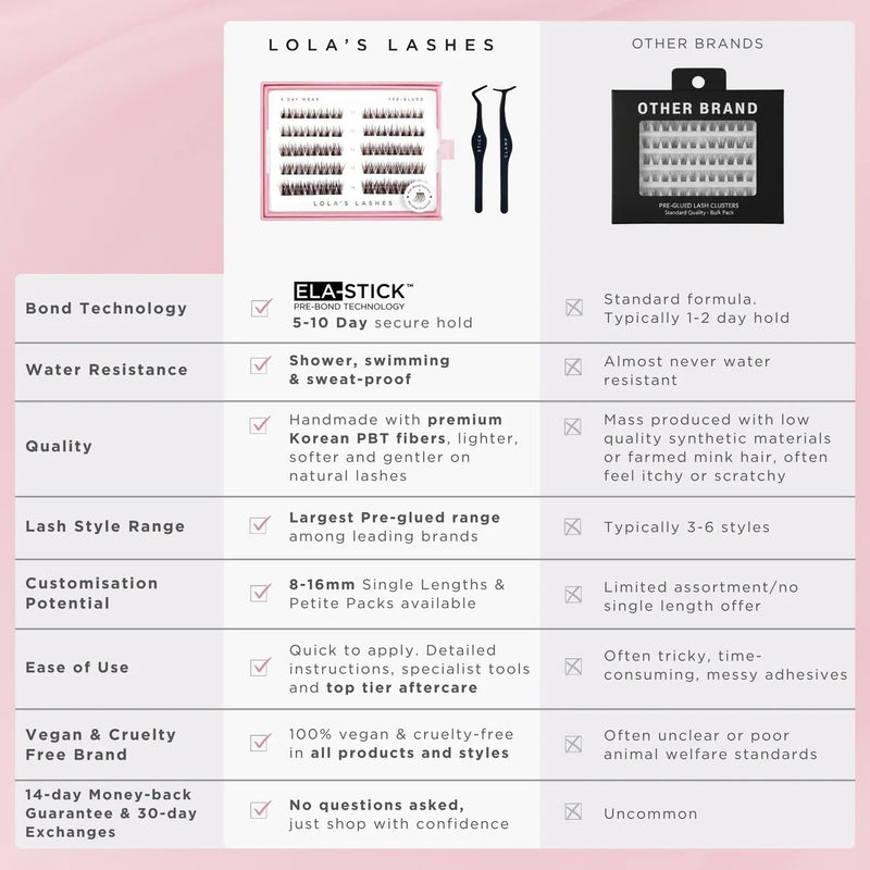 Lola's Lashes Pre-glued Lashes Feathered Volume 12mm, voorgelijmde wimperclusters voor volume.
