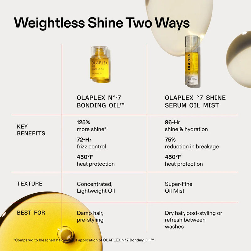 Olaplex No 7 Shine Serum Mist 80 ml.
