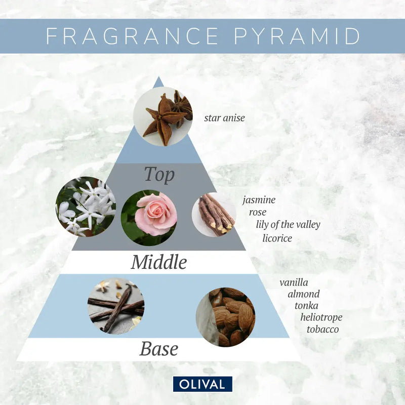 Olival Crystal Dry Oil