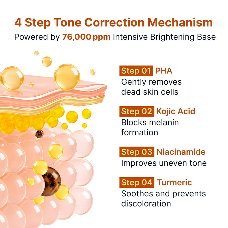 Sungboon Editor X Toy Story Kojic Acid Niacinamide Brightening Ampoule 4