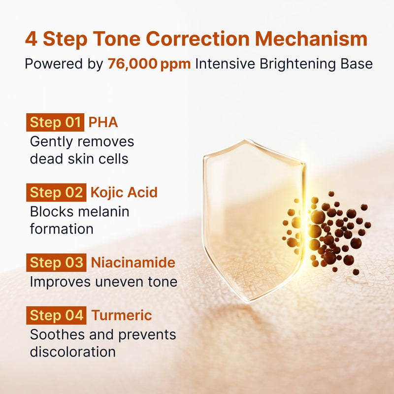 Sungboon Editor X Toy Story Kojic Acid Niacinamide Brightening Ampoule 5