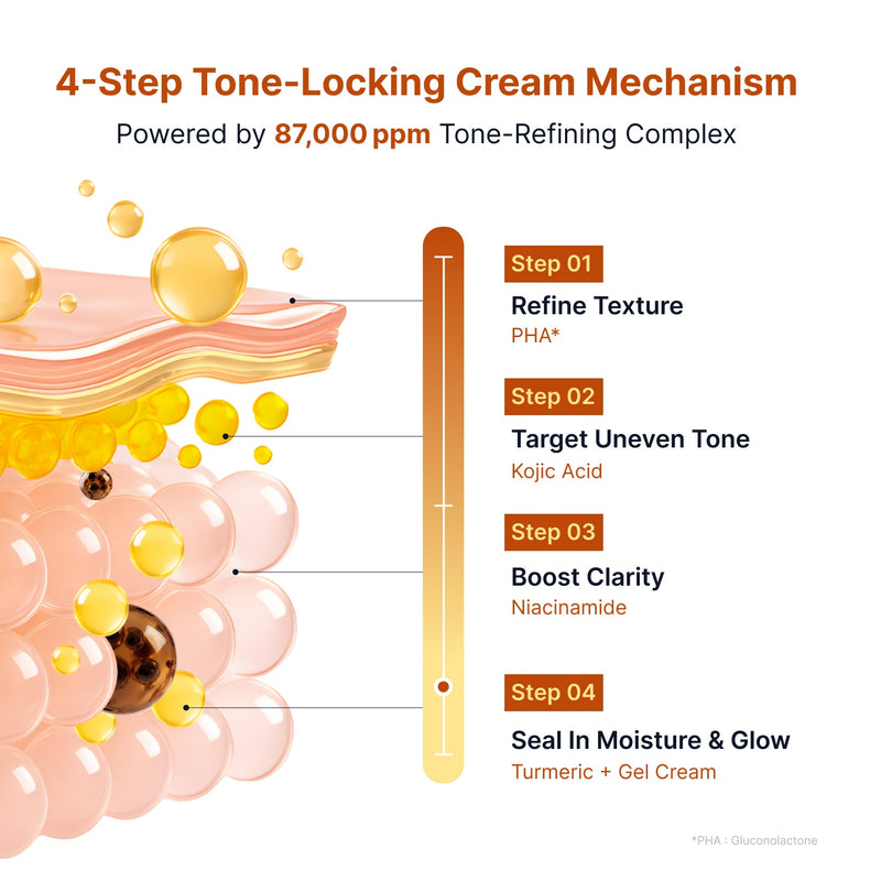 Sungboon Editor X Toy Story Kojic Acid Niacinamide Brightening Capsule Cream 5